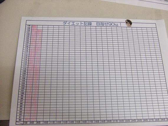 新米女将のゆの香日記-グラフ1